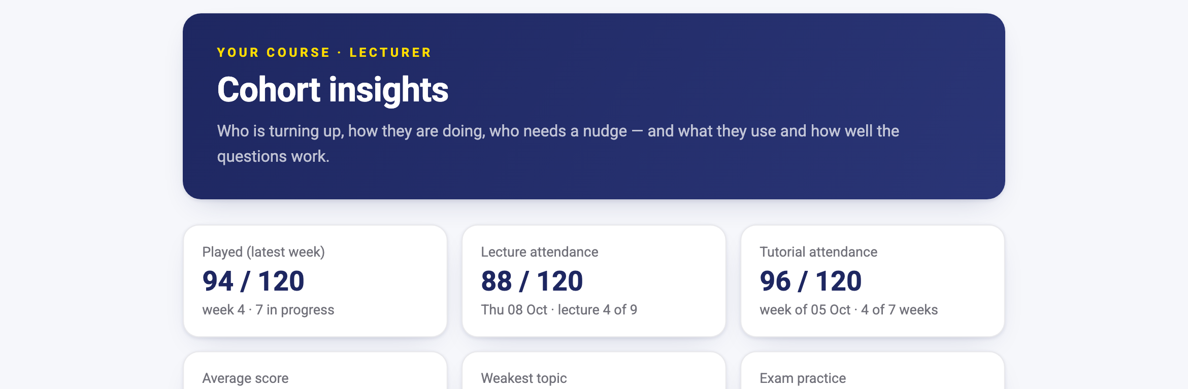Cohort Insights